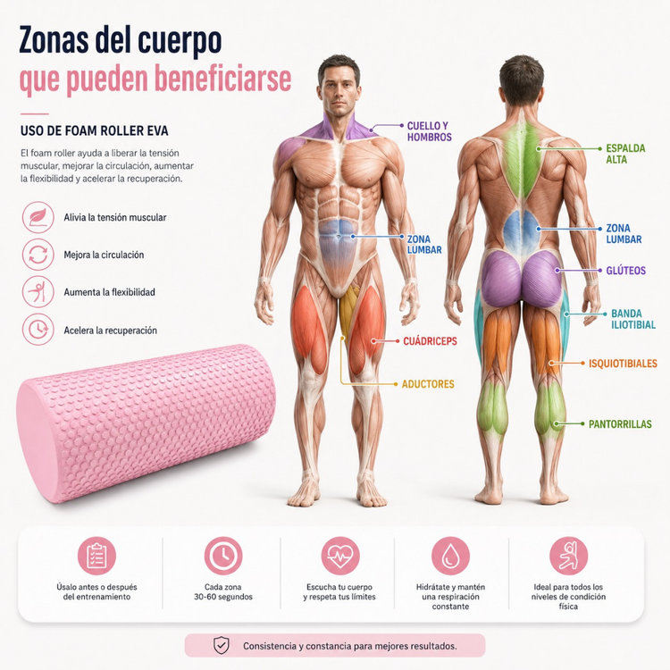 Rodillo Para Masaje Suave Calidad Premium Fisiotleta Roller