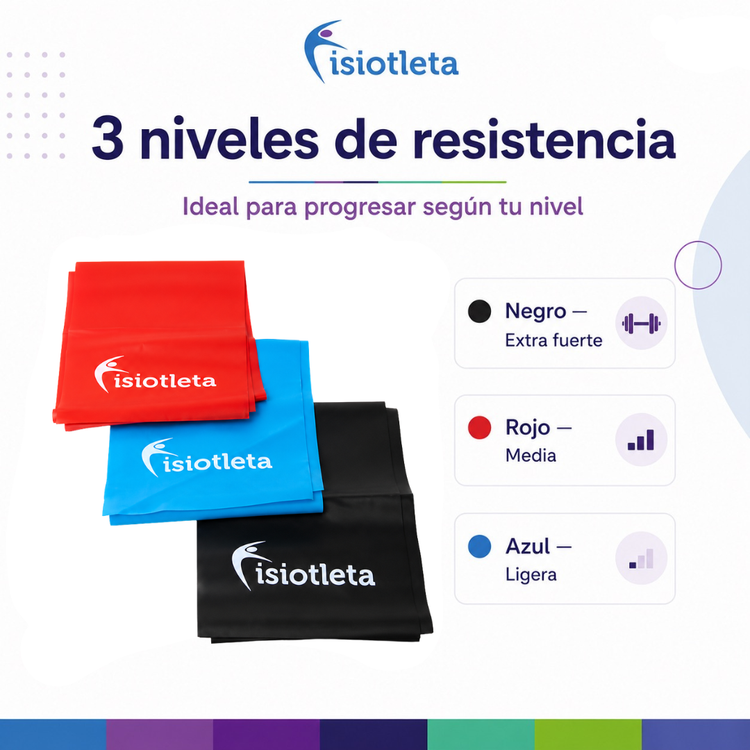 Bandas Elásticas Abierta, Ligas para Ejercicios, Pilates