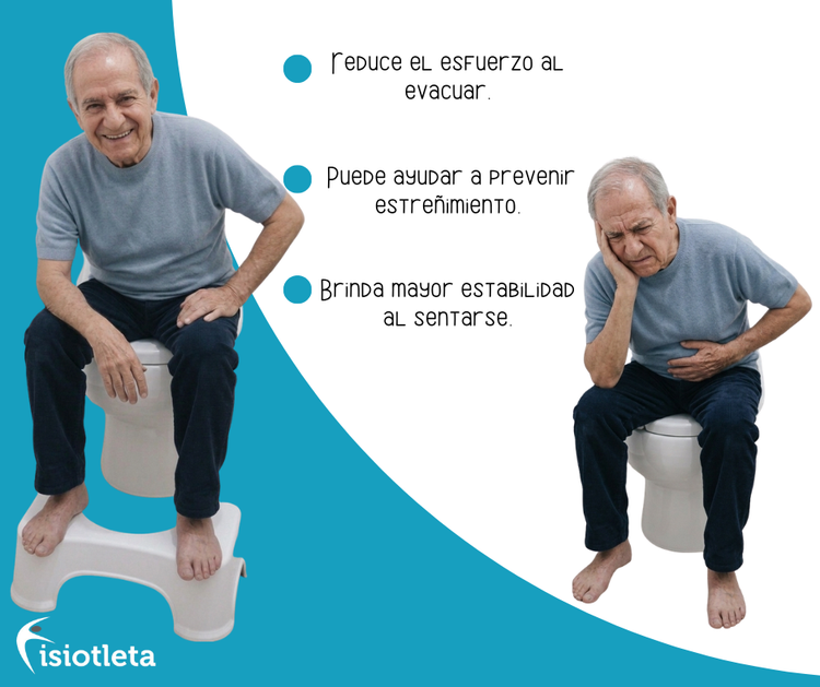 Banco Para Baño Que Facilita evacuación Ayuda Contra Estreñimiento, Colitis y Problemas Digestivos