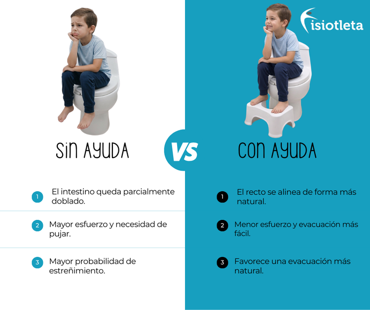 Banco Para Baño Que Facilita evacuación Ayuda Contra Estreñimiento, Colitis y Problemas Digestivos