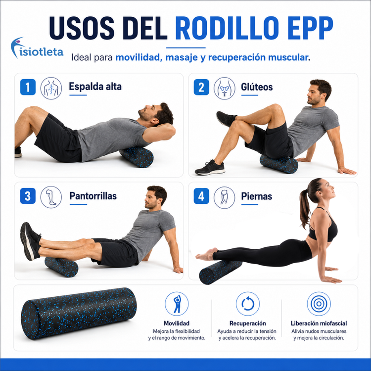 Rodillo Para Masaje Miofascial Calidad Premiun Fisiotleta Roller