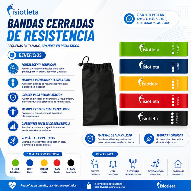 HOT SALE: TODO LO QUE NECESITAS EN TU CONSULTORIO! CINTAS KINESIOLÓGICAS+GEL+BANDAS DE RESISTENCIA+ELECTRODOS