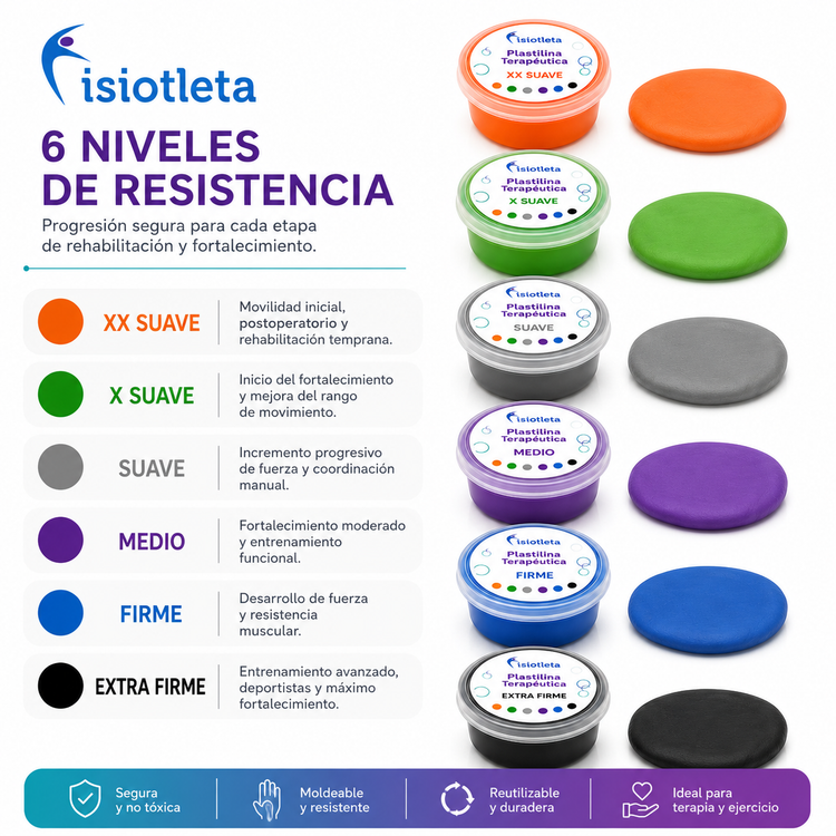 Plastilina Terapéutica para Rehabilitación de Manos y Dedos | Fortalecimiento y Ejercicio Sensorial